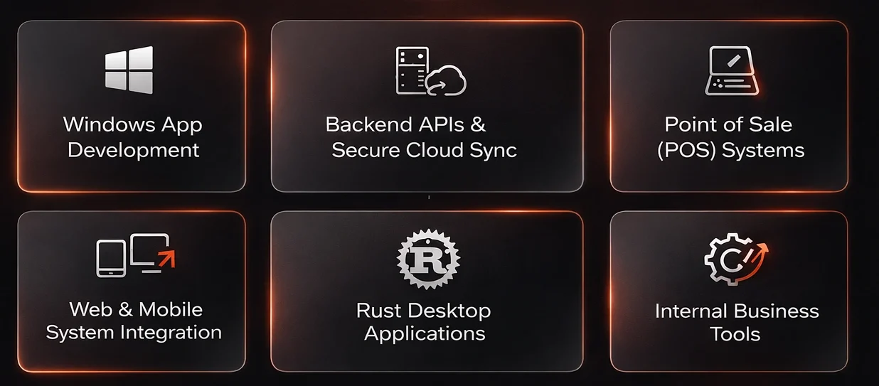 DESKTOP DEVELOPMENT - ORBIXA