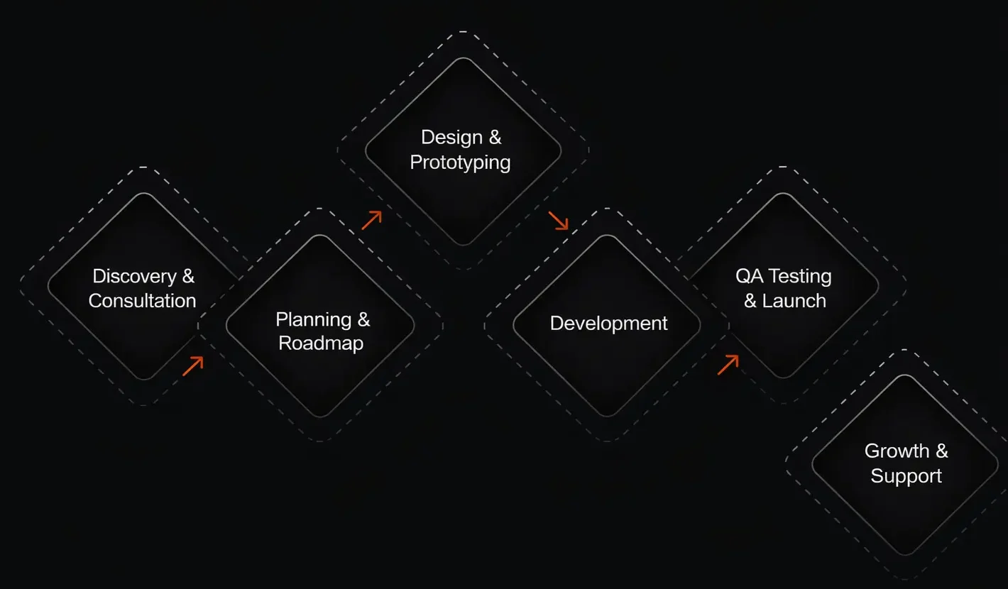 Web Development Company in gurgaon