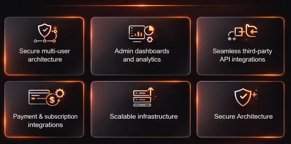 SaaS Development- ORBIXA DIGITAL