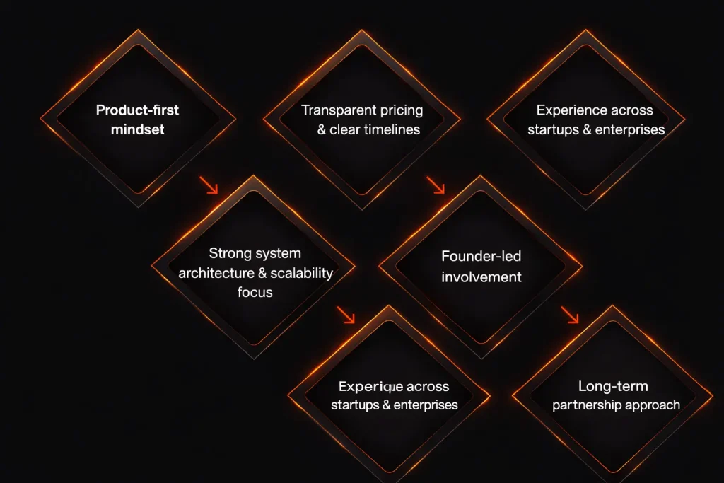 What Makes Orbixa Digital Different